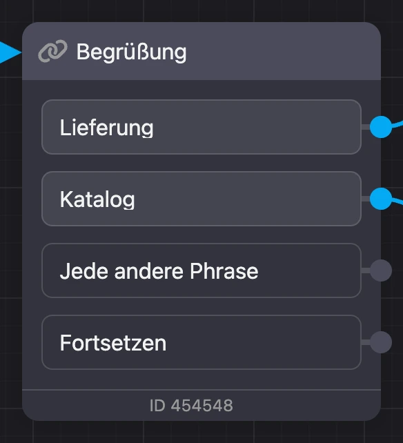 Ausgänge des Blocks: die Buttons „Lieferung“ und „Katalog“, „Jede andere Phrase“ und „Fortsetzen“