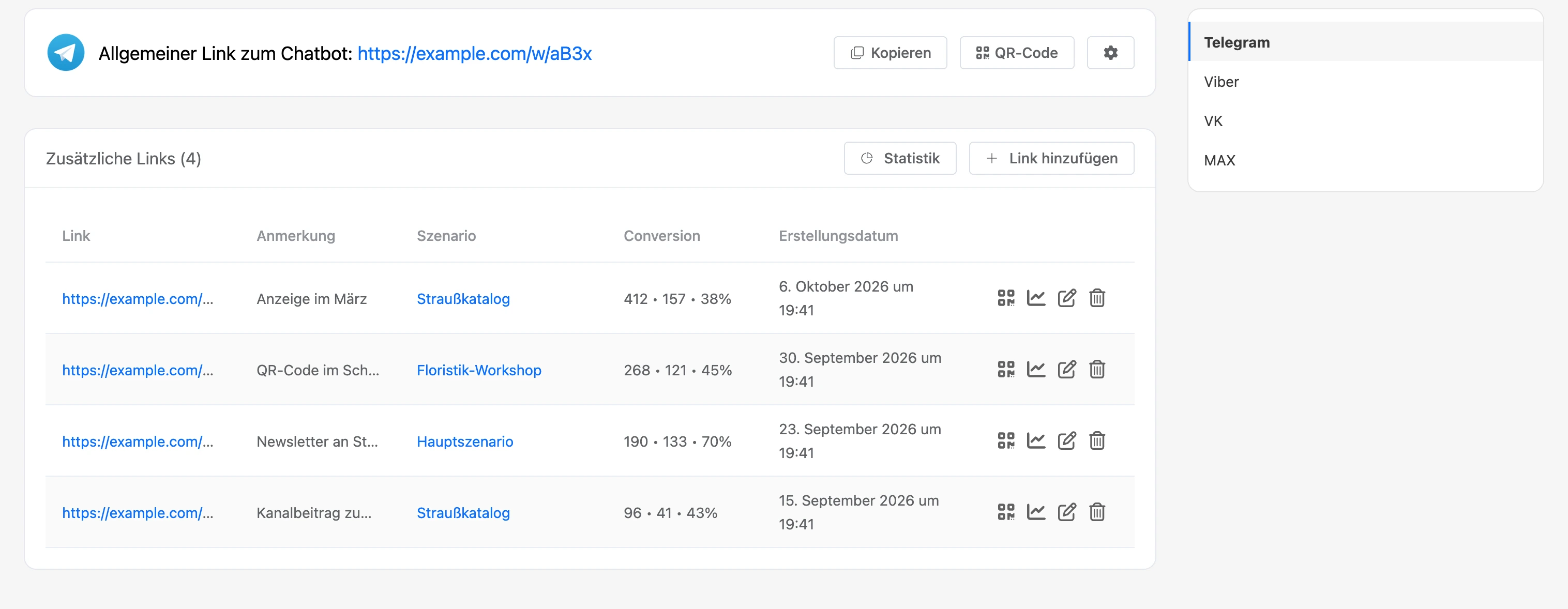 Allgemeiner Link und Tabelle der zusätzlichen Telegram-Links, rechts die Auswahl des Messengers