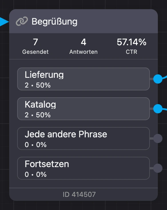 Block im Konversionsmodus: „Gesendet“, „Antworten“, CTR und Zähler an den Buttons
