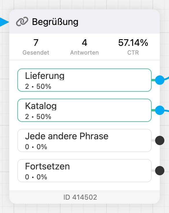 Block im Konversionsmodus: „Gesendet“, „Antworten“, CTR und Zähler an den Buttons