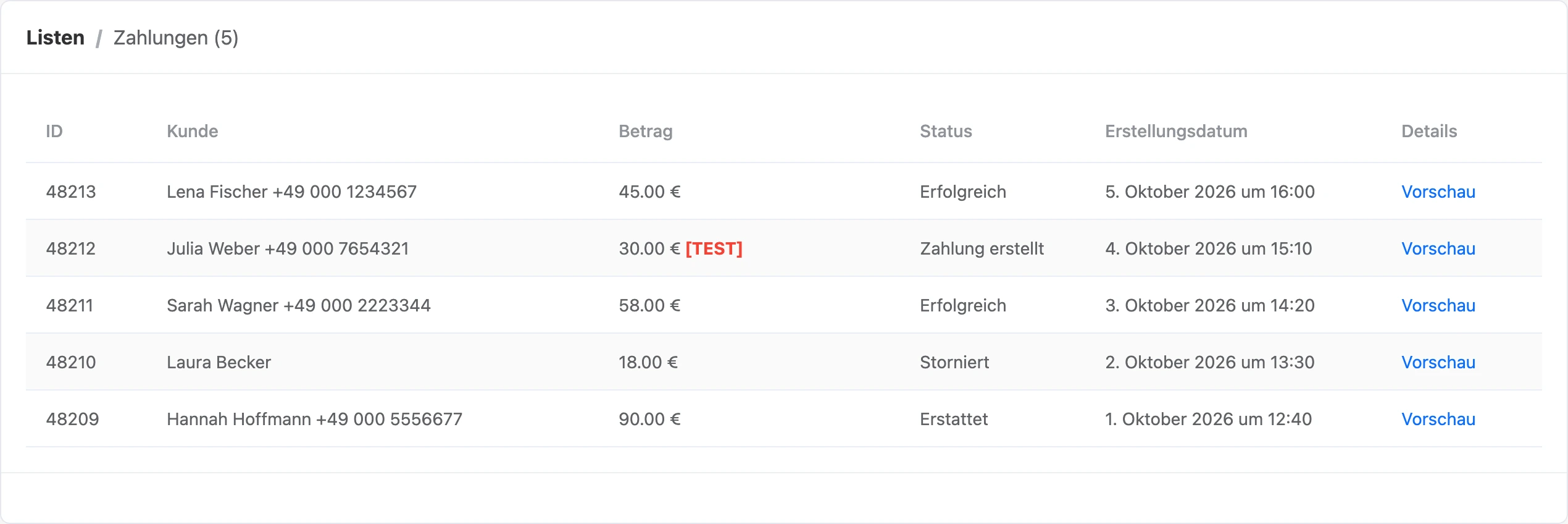 Liste der Zahlungen des Bots