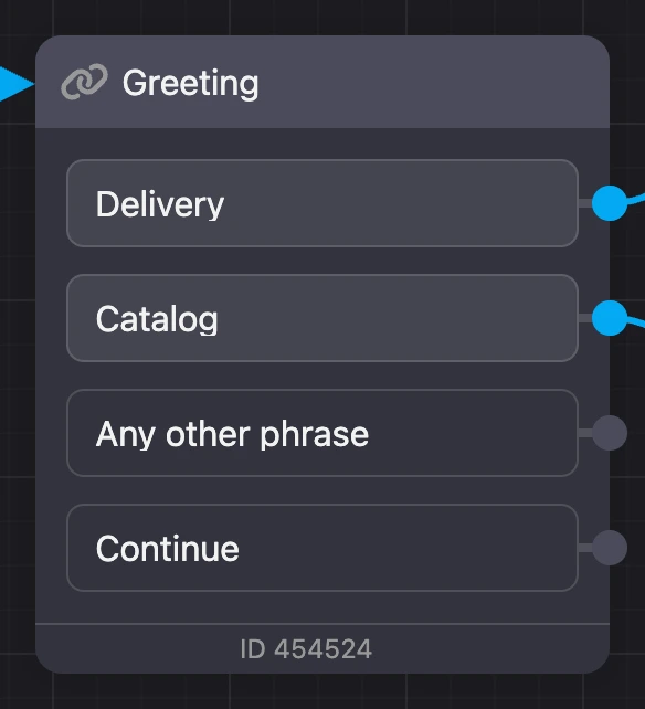 Block outputs: the "Delivery" and "Catalog" buttons, "Any other phrase" and "Continue"