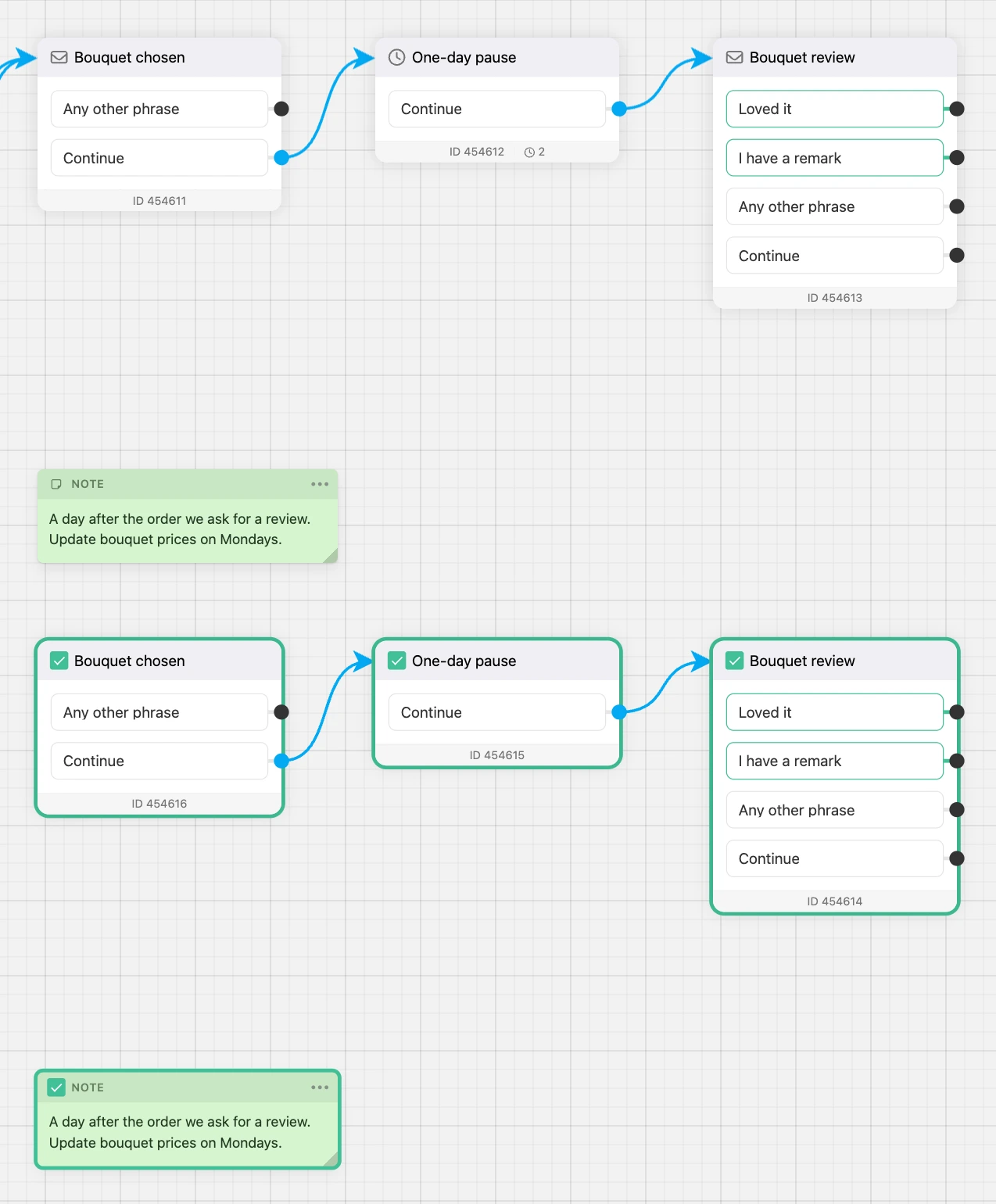 A copied branch pasted under the original: the pasted blocks and note are selected