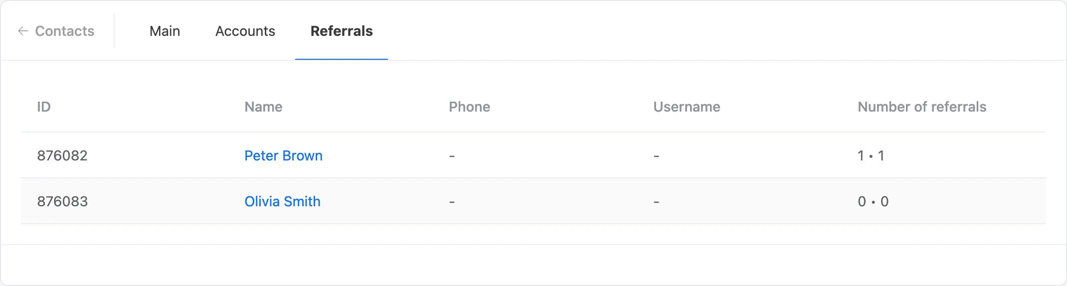 The "Referrals" tab: contacts invited by this contact and how many people they invited