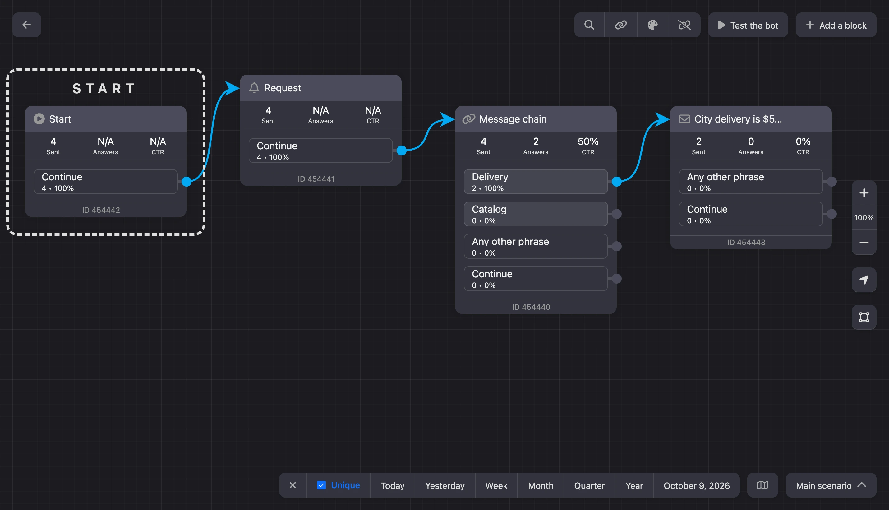Scenario scheme in conversions mode: numbers on blocks and outputs, period panel at the bottom