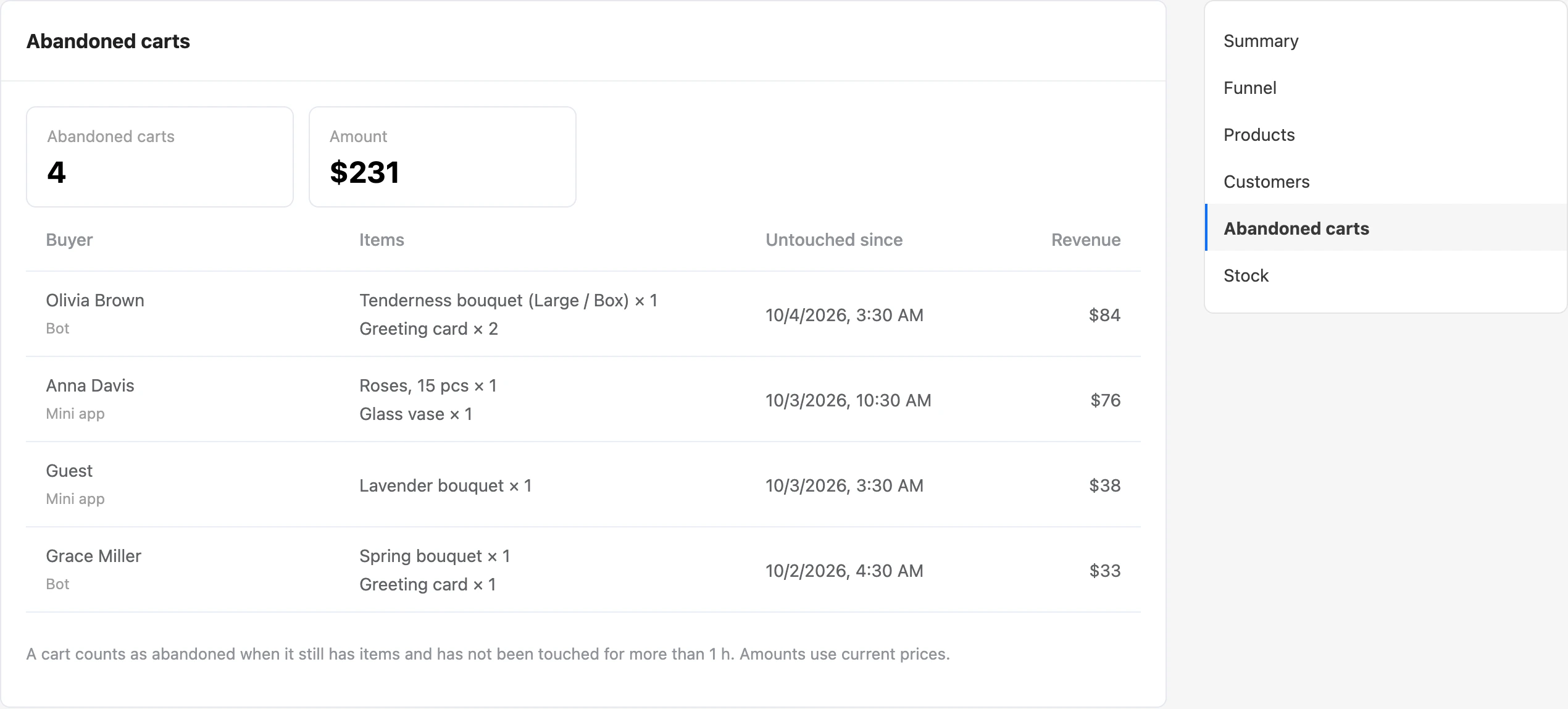 The "Abandoned carts" report