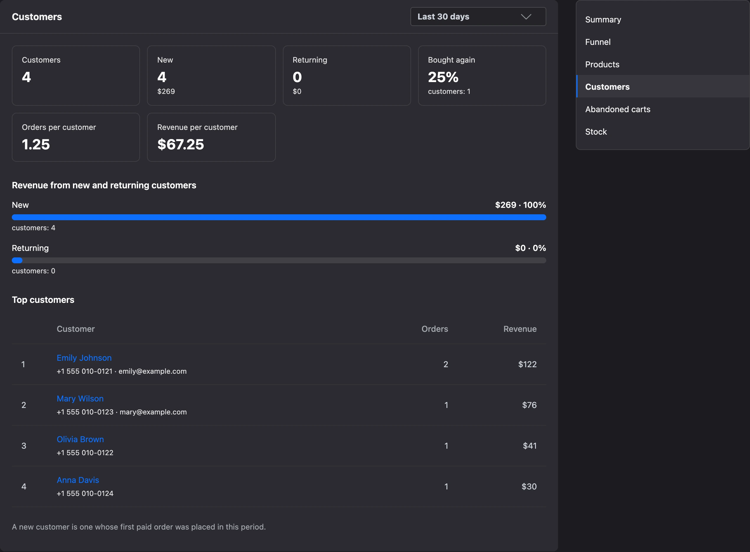 The "Customers" report