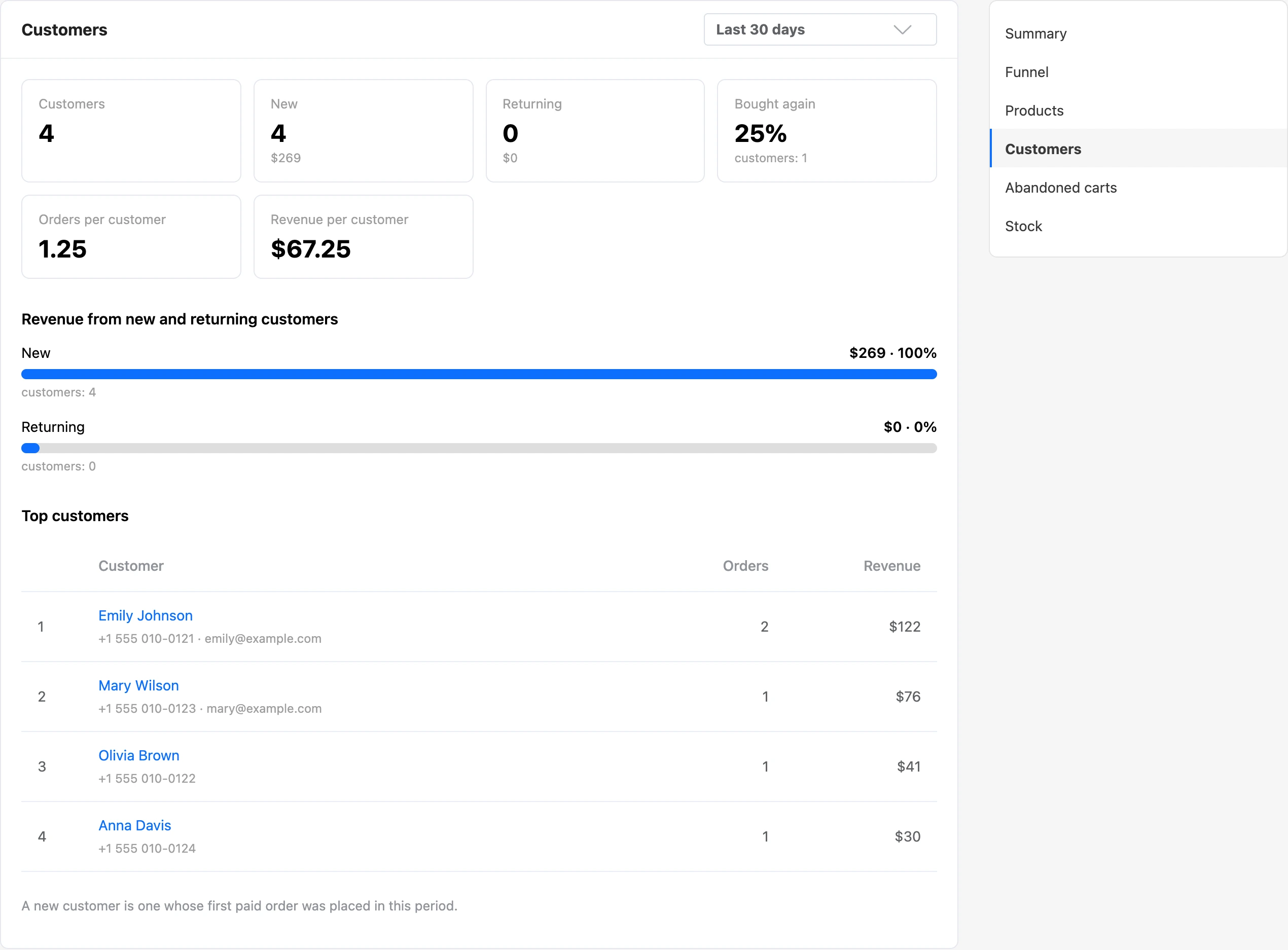 The "Customers" report