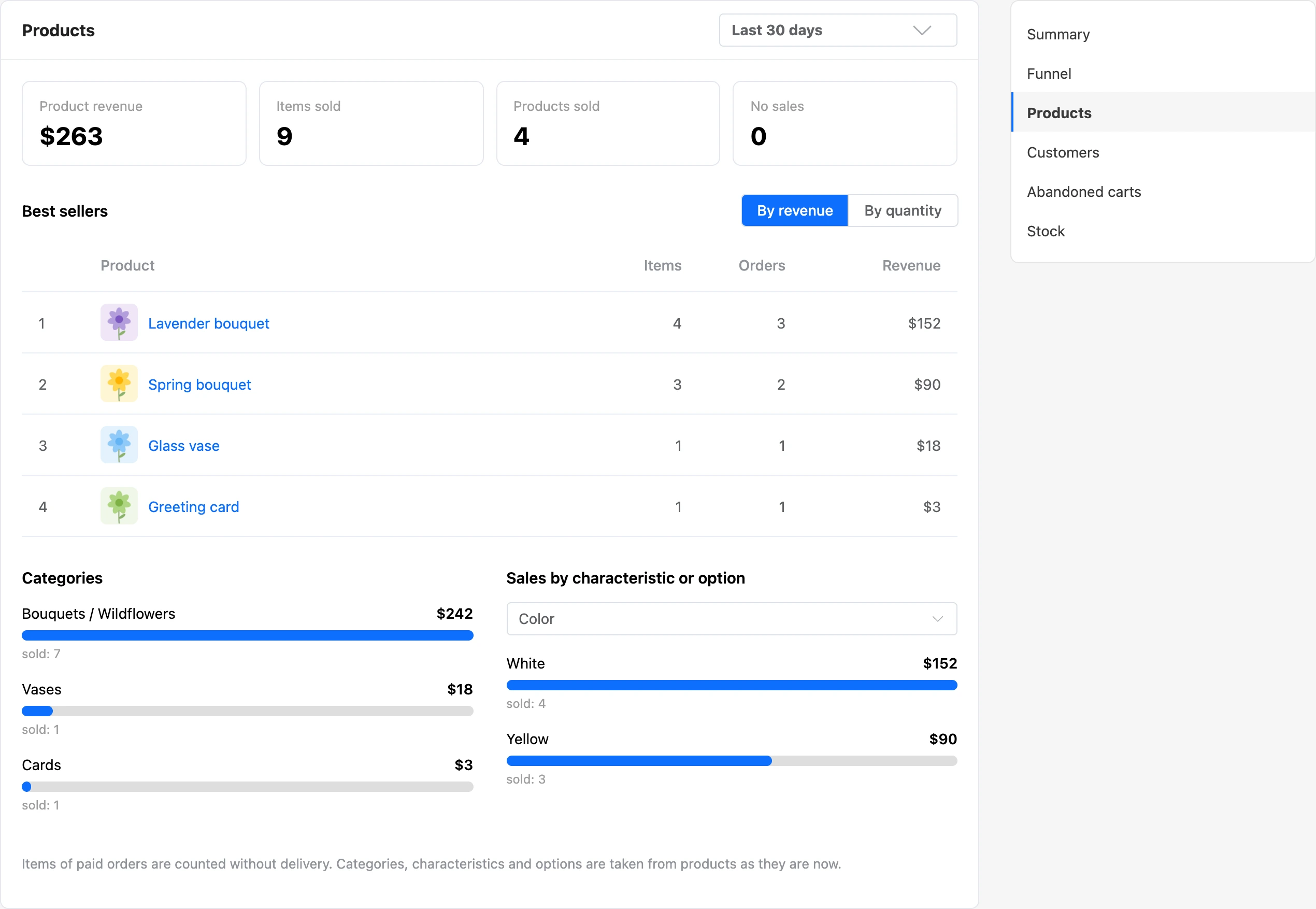 The "Products" report