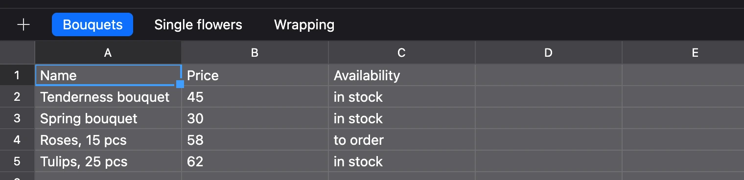The sheet bar: the “+” button and tabs