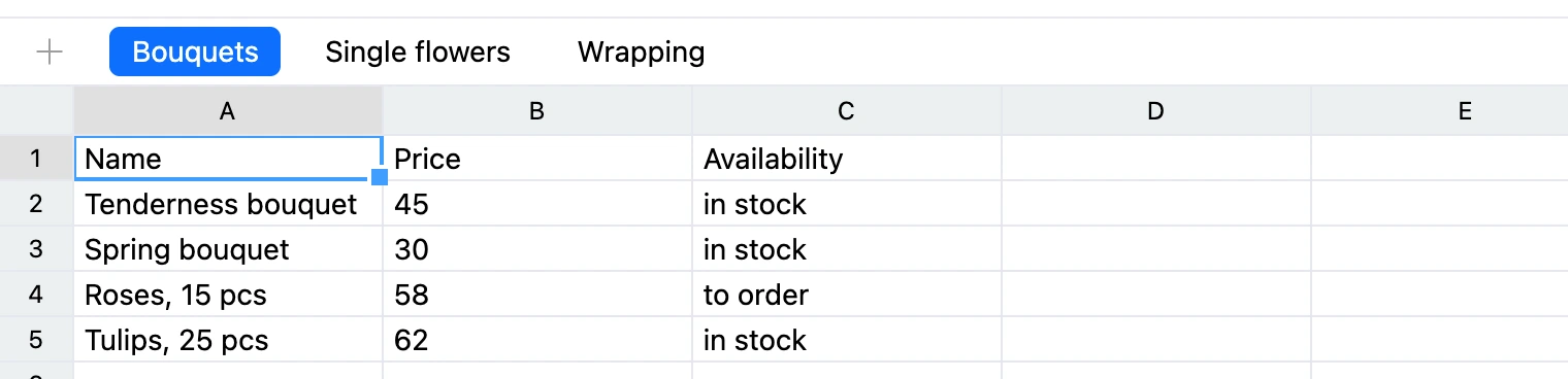 The sheet bar: the “+” button and tabs