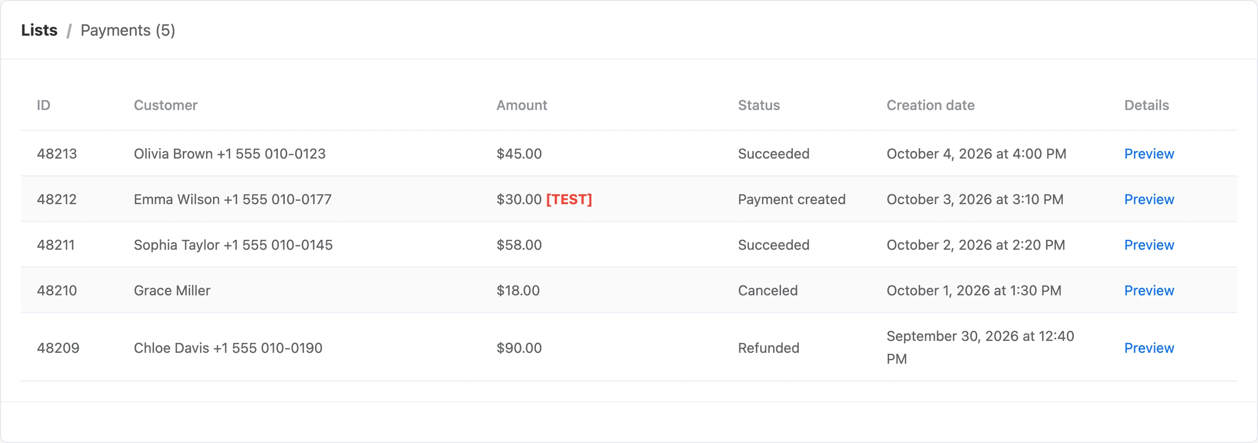 The bot’s list of payments